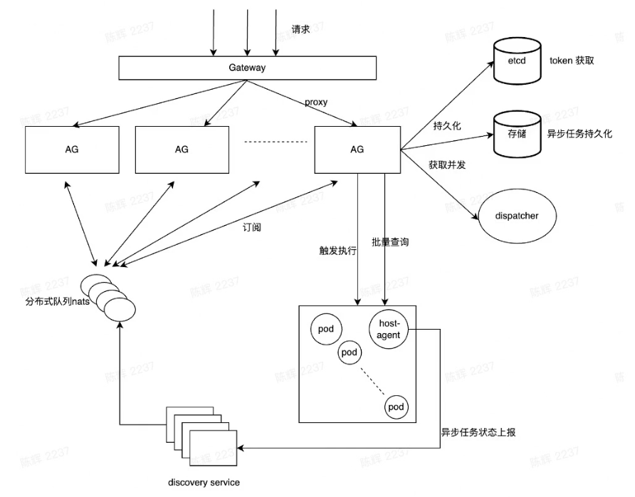 image-20230223150434567