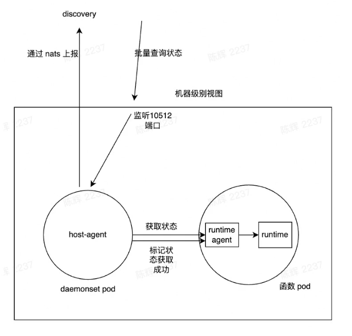 image-20230223150804267