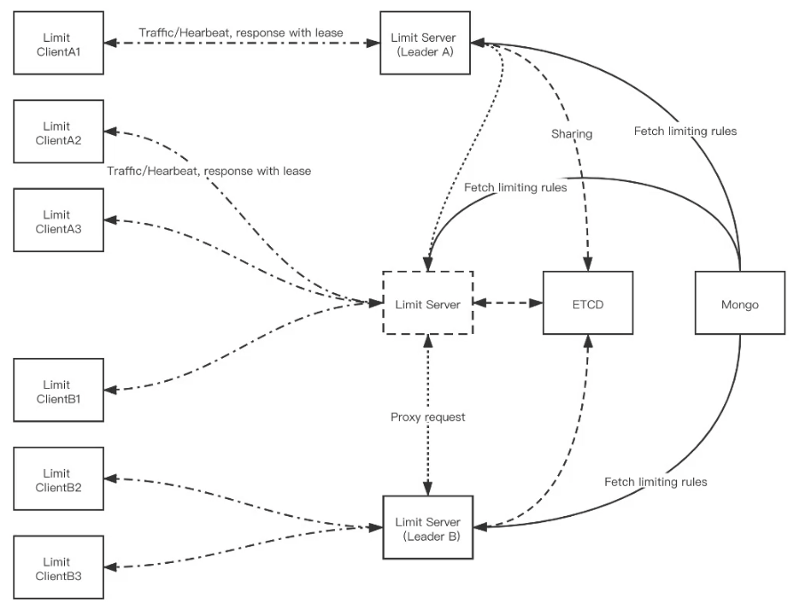 image-20230224213729386