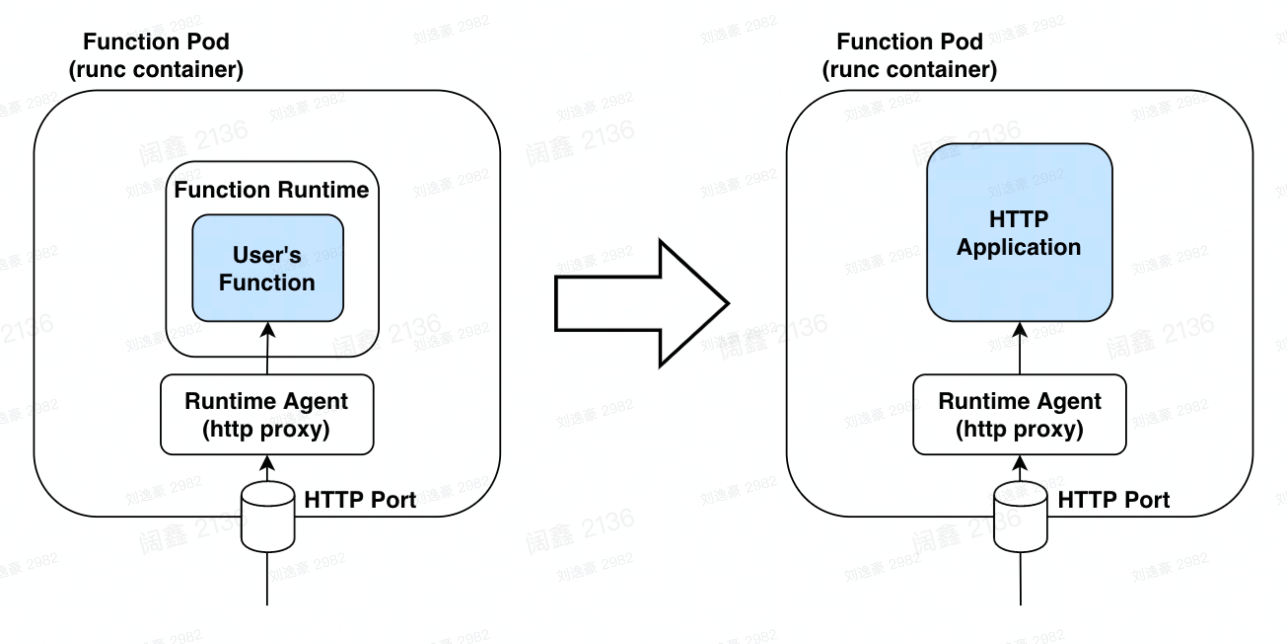 image-20230225102745503