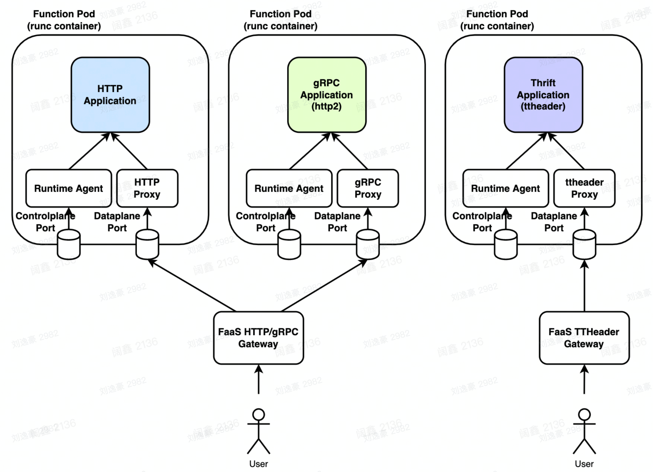 image-20230225104806295