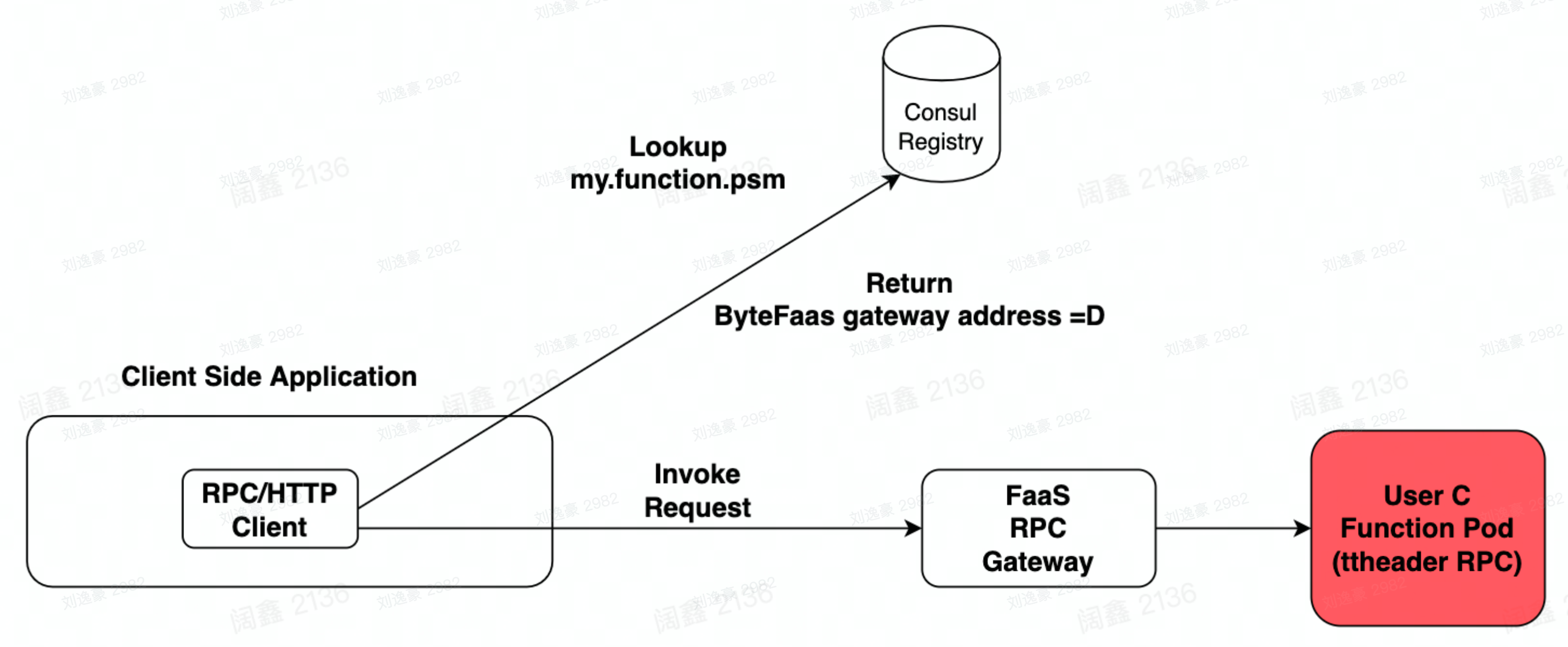 image-20230225110044684