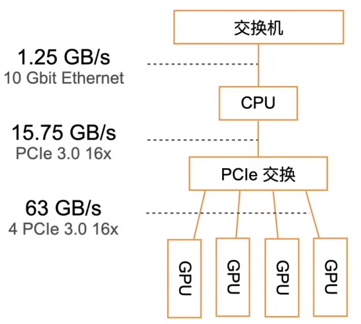 image-20230809211545507