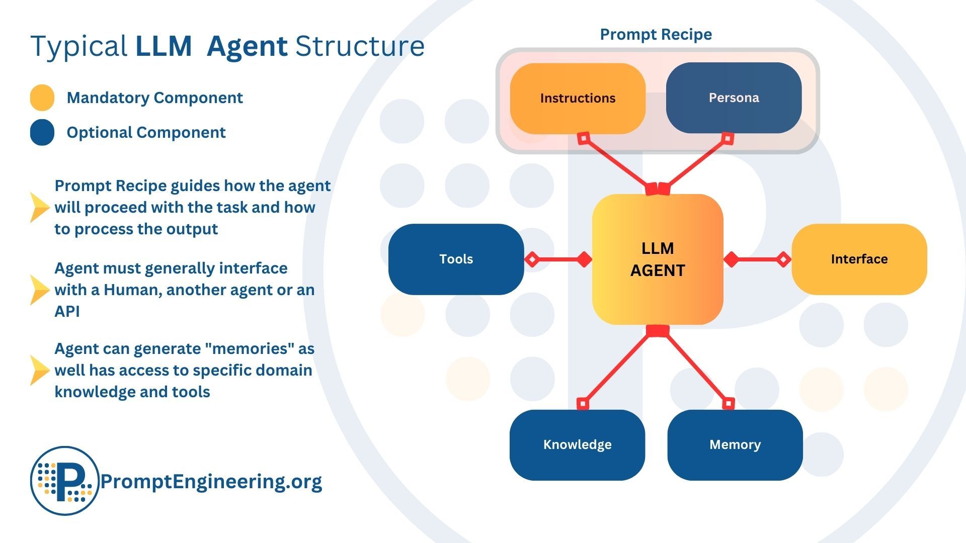 Agents Learning-A Survey on Large Language Model based Autonomous Agents