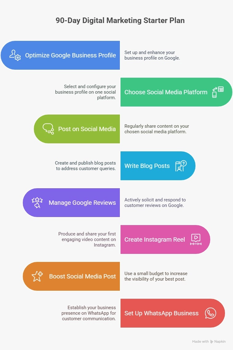 Small Business Growth India