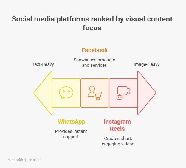 Content Marketing for Small Business