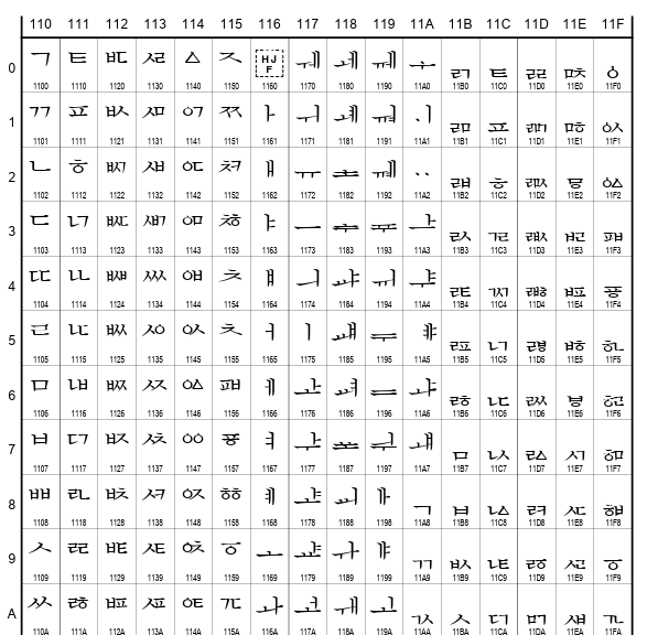 출처: https://www.unicode.org/charts/
