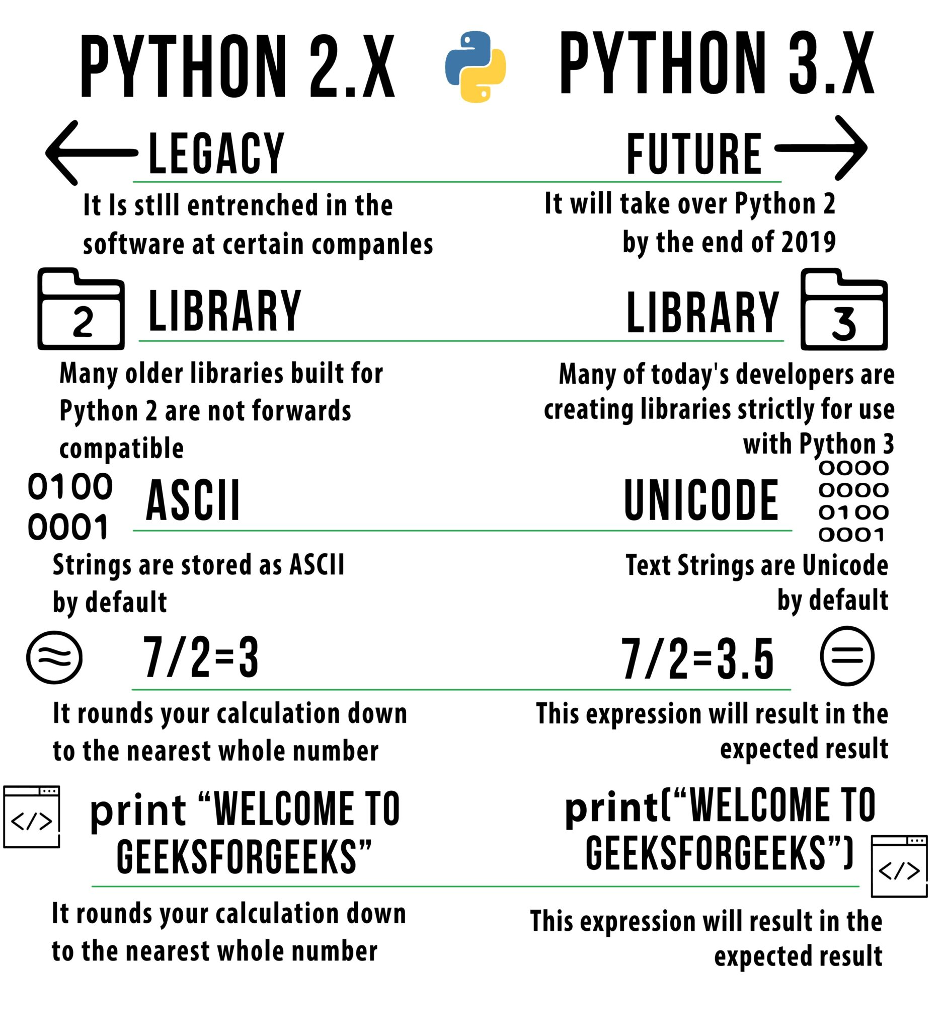 python2 vs python3