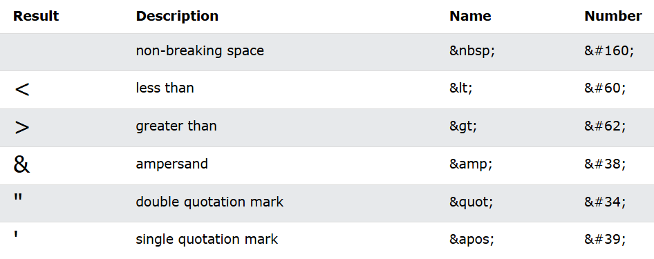Some HTML Entities