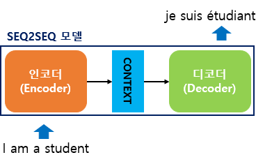 그림: seq2seq 모델