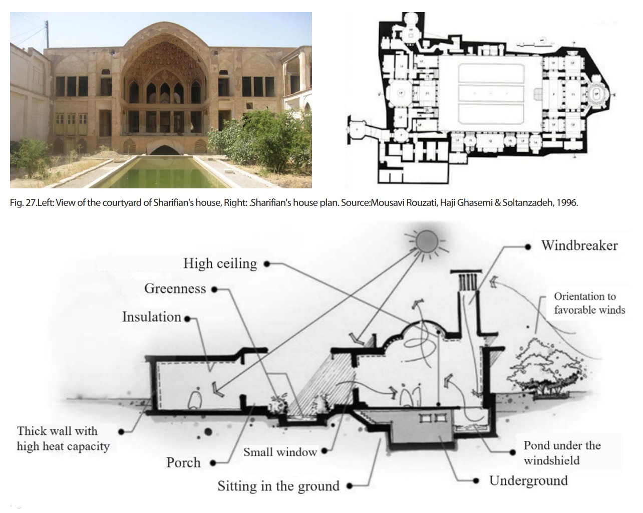 Kashan Houses Analysis