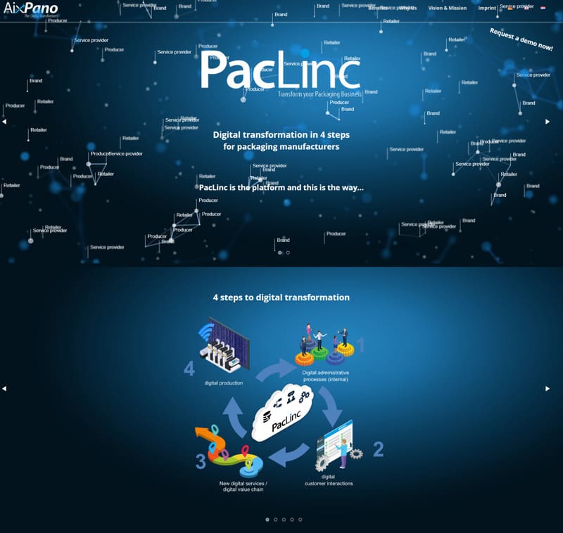 AixPano PacLinc