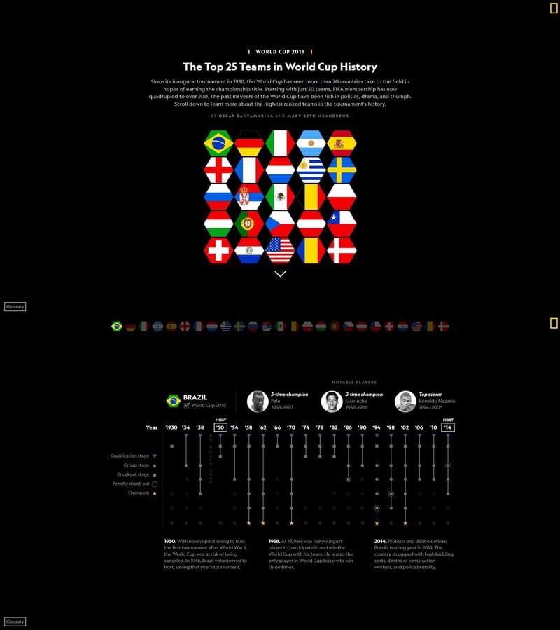 National Geographic - World Cup 2018
