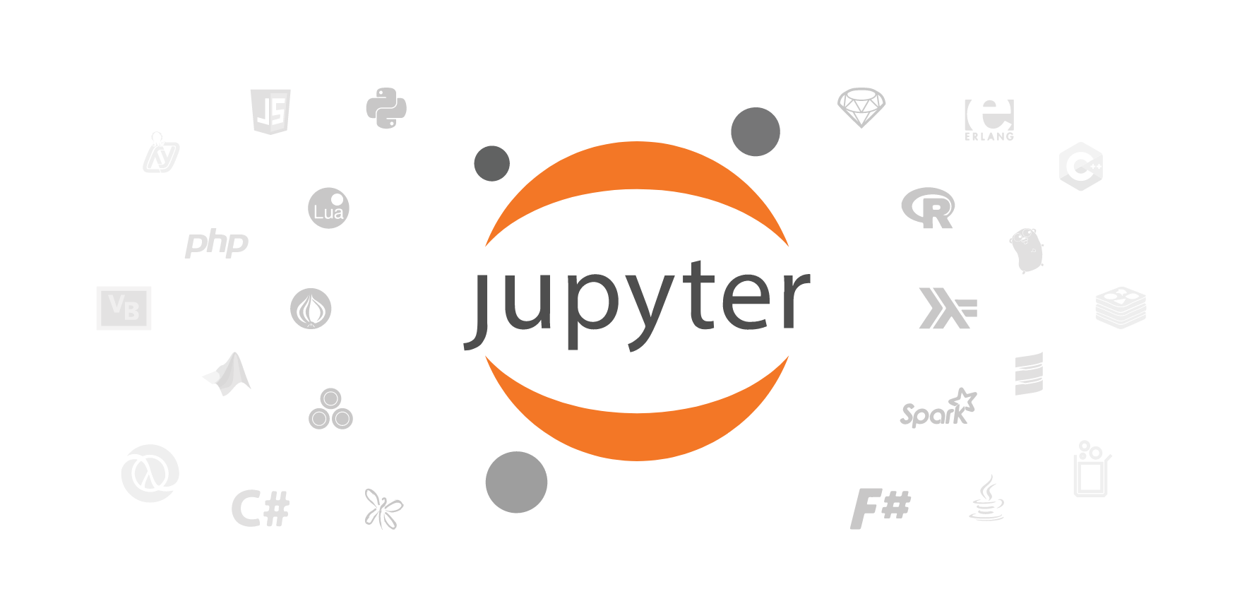 如何以管理员模式打开 Jupyter Notebook
