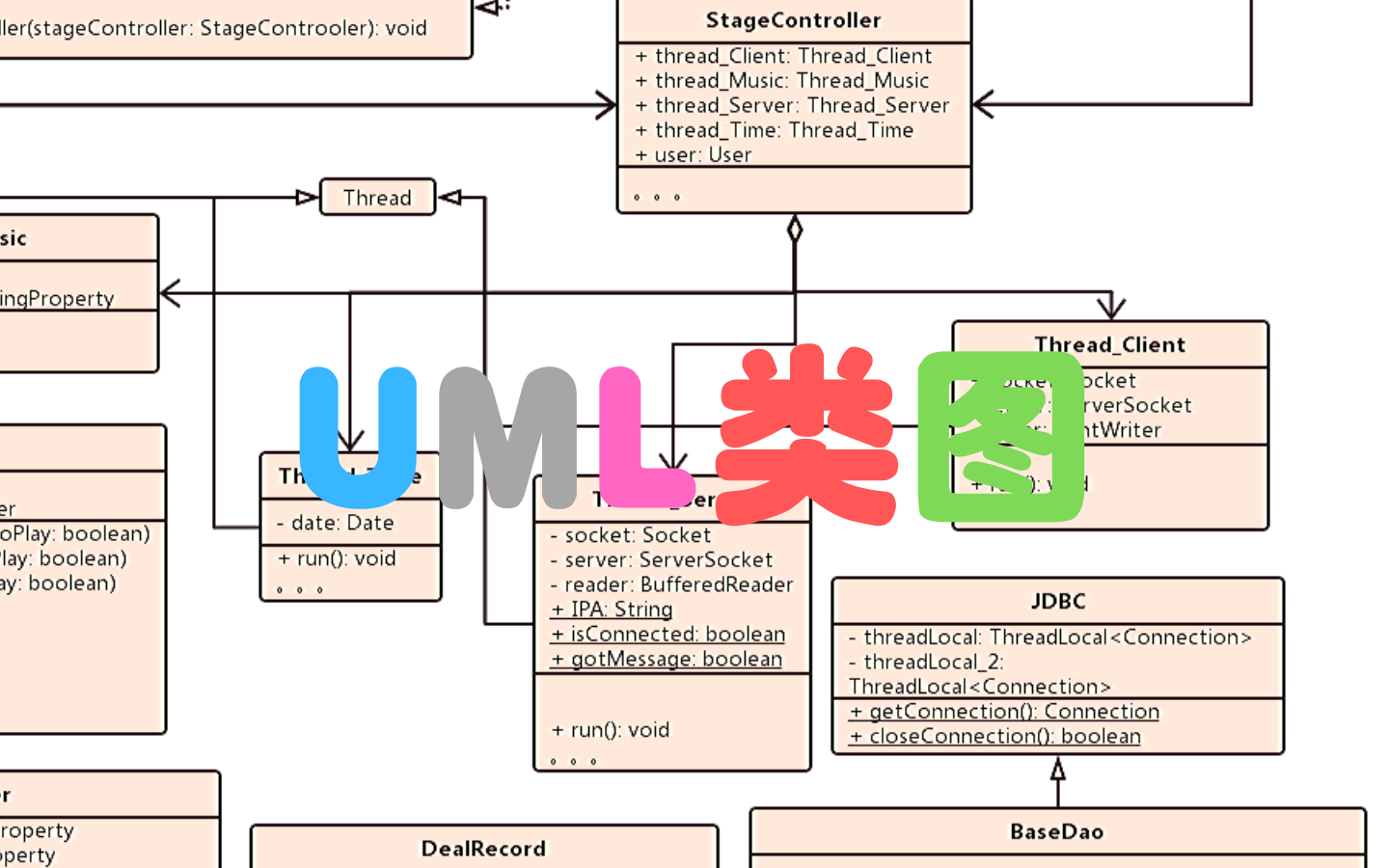 UML类图的介绍