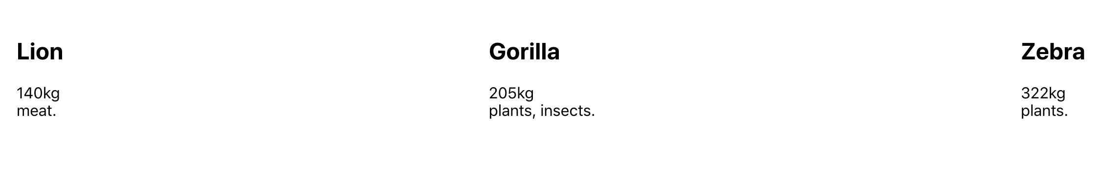 Browser with data spaced out