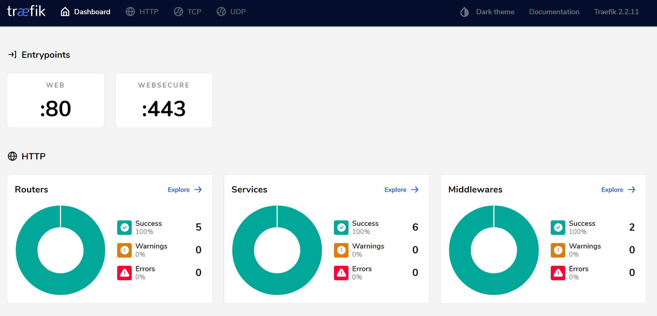 Populated Traefik dashboard