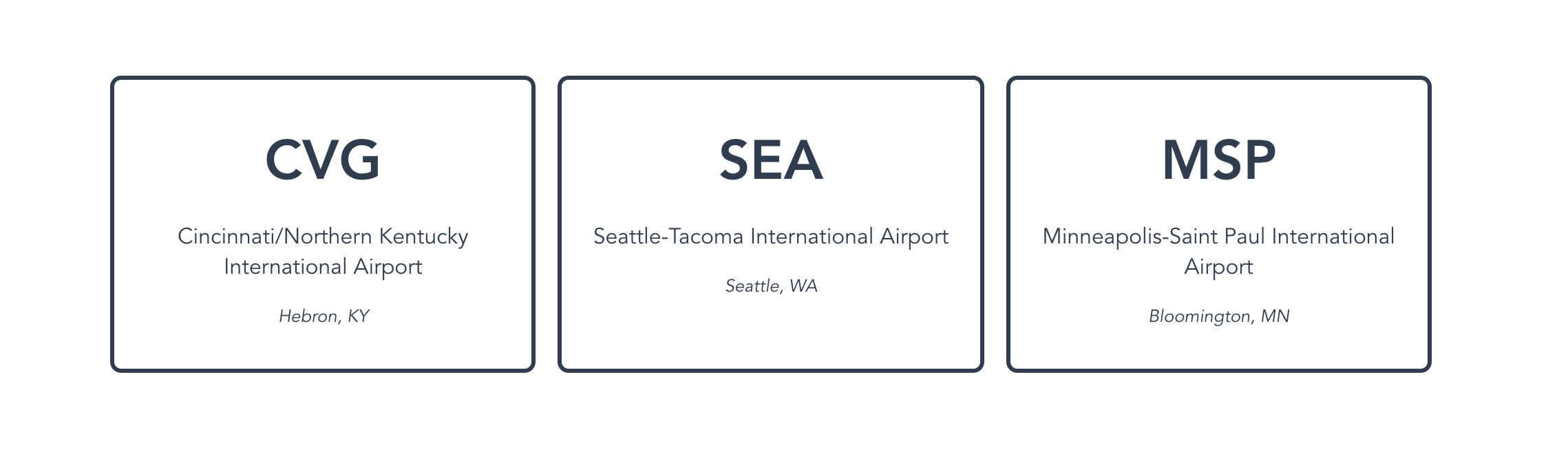 Styled cards containing airport data from the staging dataset.