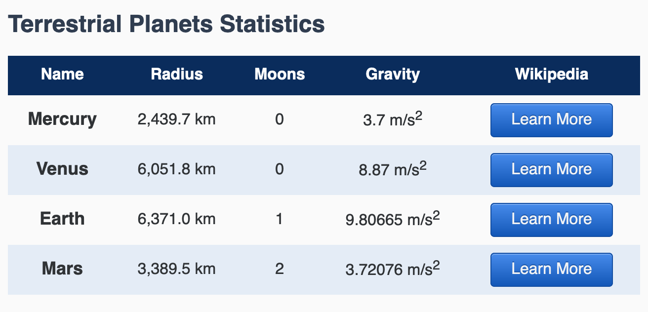 Table grid of data containing information about the four terrestrial planets.