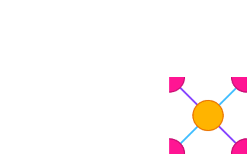 橙色圆圈通过图像右下方的一条紫色和一条蓝色线连接到四个粉色四分之一圆圈