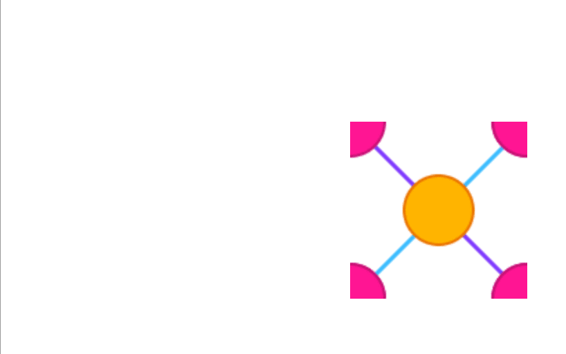 橙色圆圈通过图片右下方的一条紫色和一条蓝色线连接四个粉色四分之一圆圈