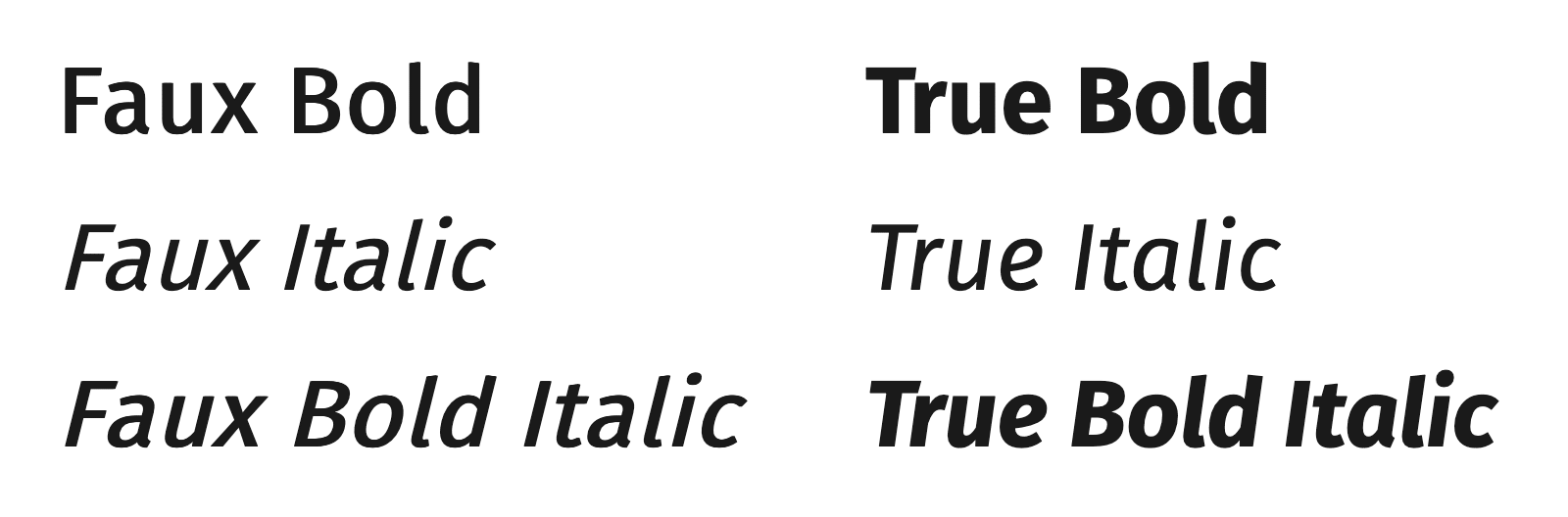 A comparison of text with a list of browser generated bold, italic, and bold italic styles on the left and the true font styles on the right.