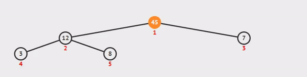 Binary Heap Create Node Animation