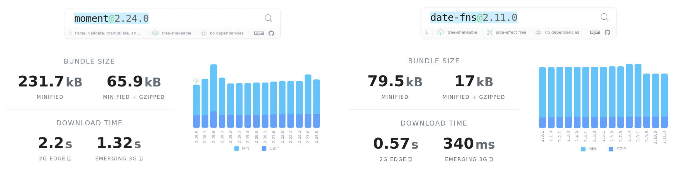 bundle size comparison moment.js vs date-fns