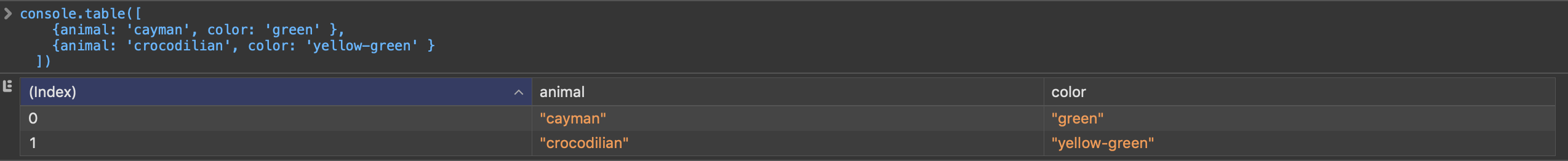 Logging table to the console