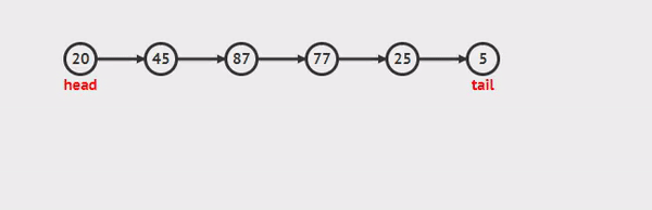 Animation: inserting