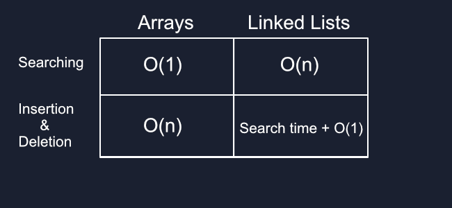 Linked List Diagram