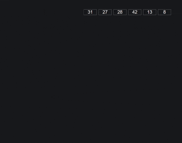 Radix Sort Animation