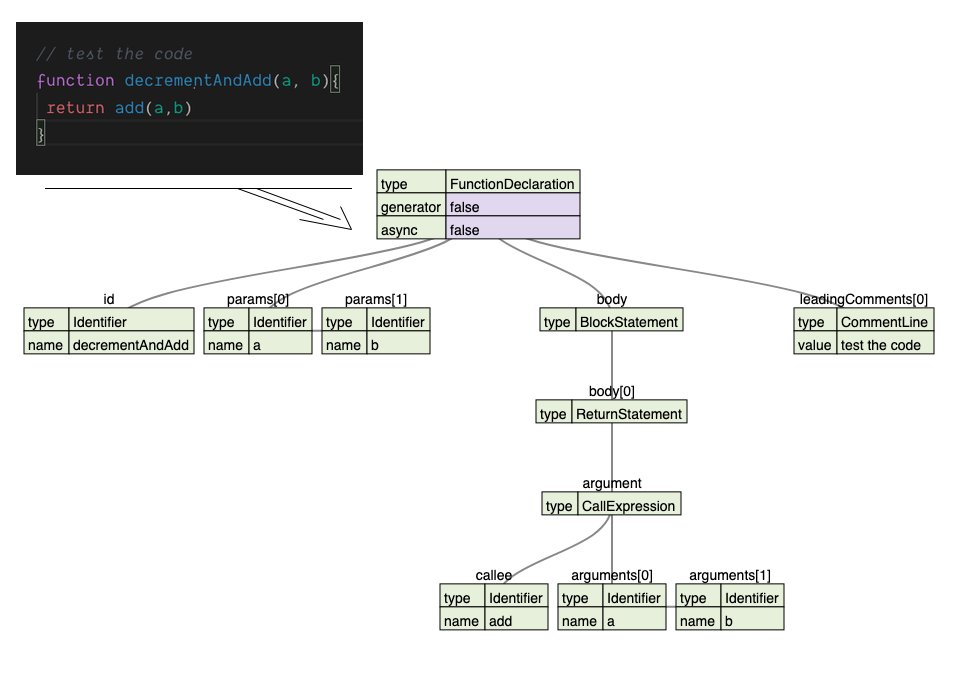 Tree graph from @babel/parser