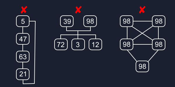 Invalid Trees Diagram