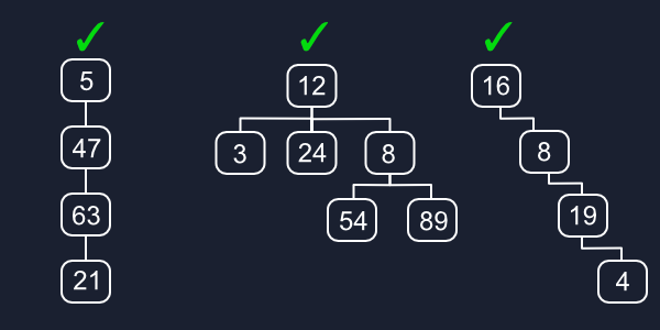 Valid Trees Diagram