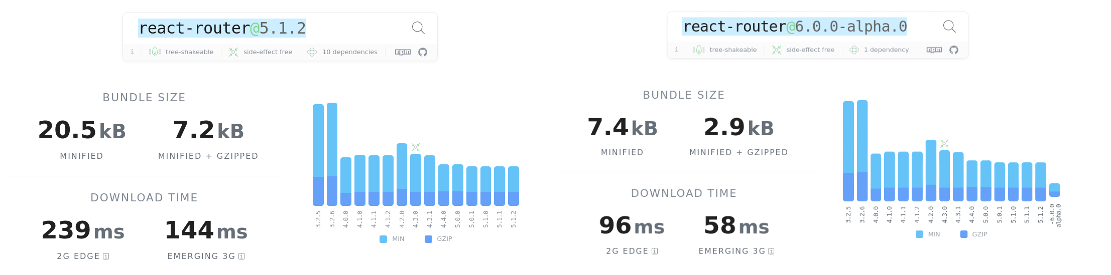 Screenshot: React router v5 vs v6