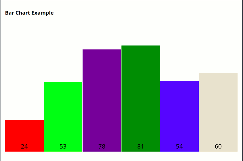 HTML5 Canvas bar chart rendered with Vue.js.