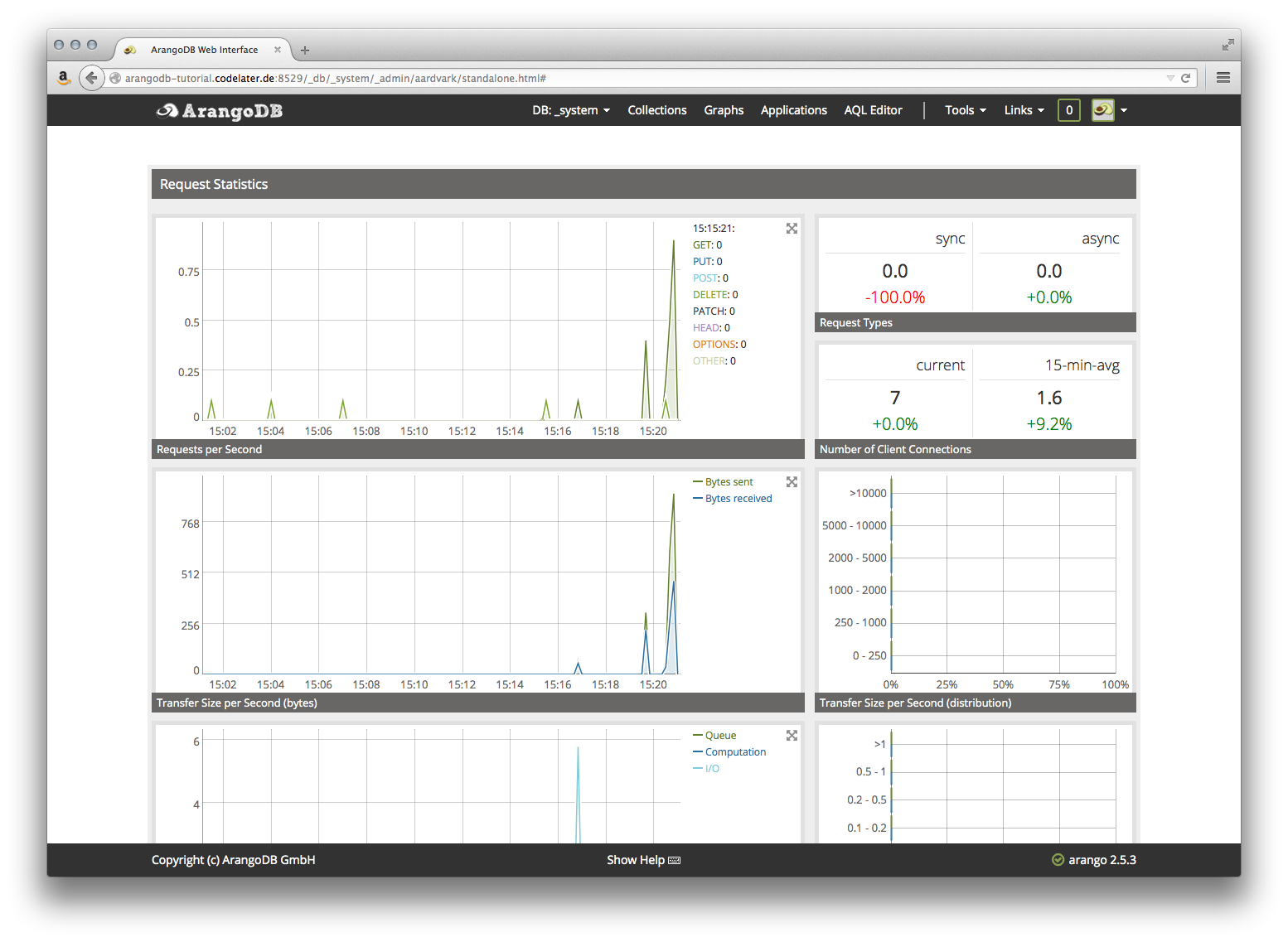 The ArangoDB web interface dashboard