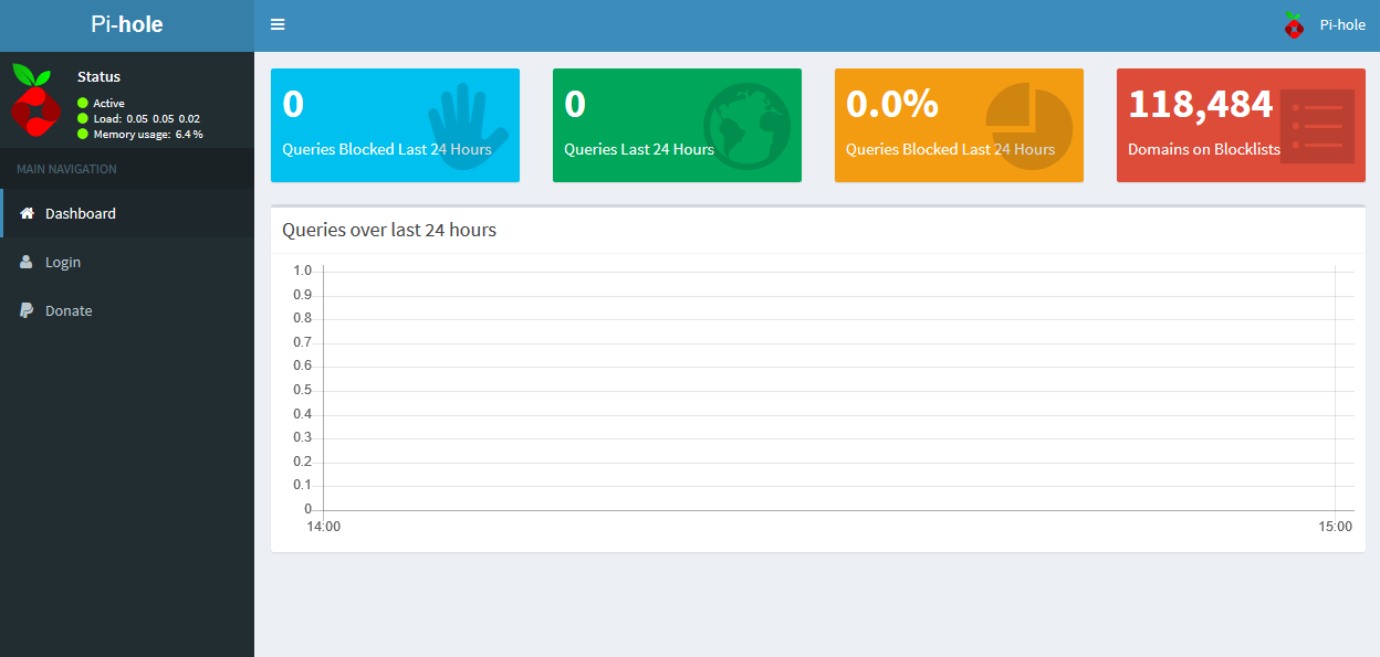 Web Interface Dashboard Not Logged In