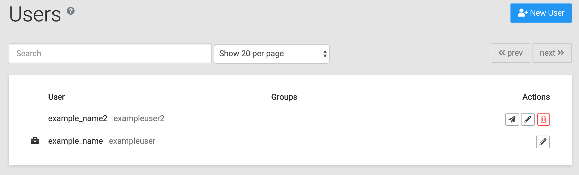 Users View