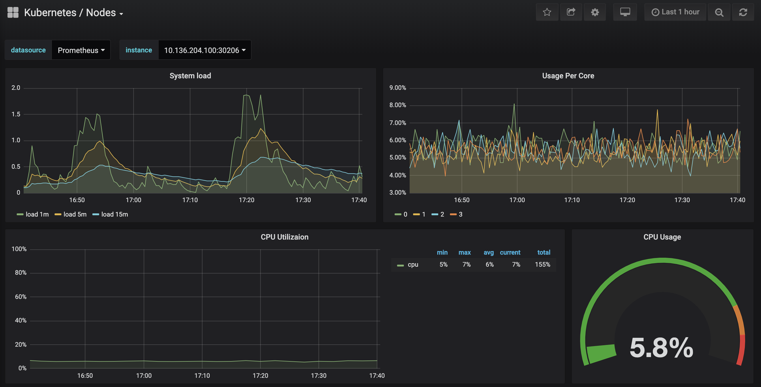 Grafana Nodes Dashboard