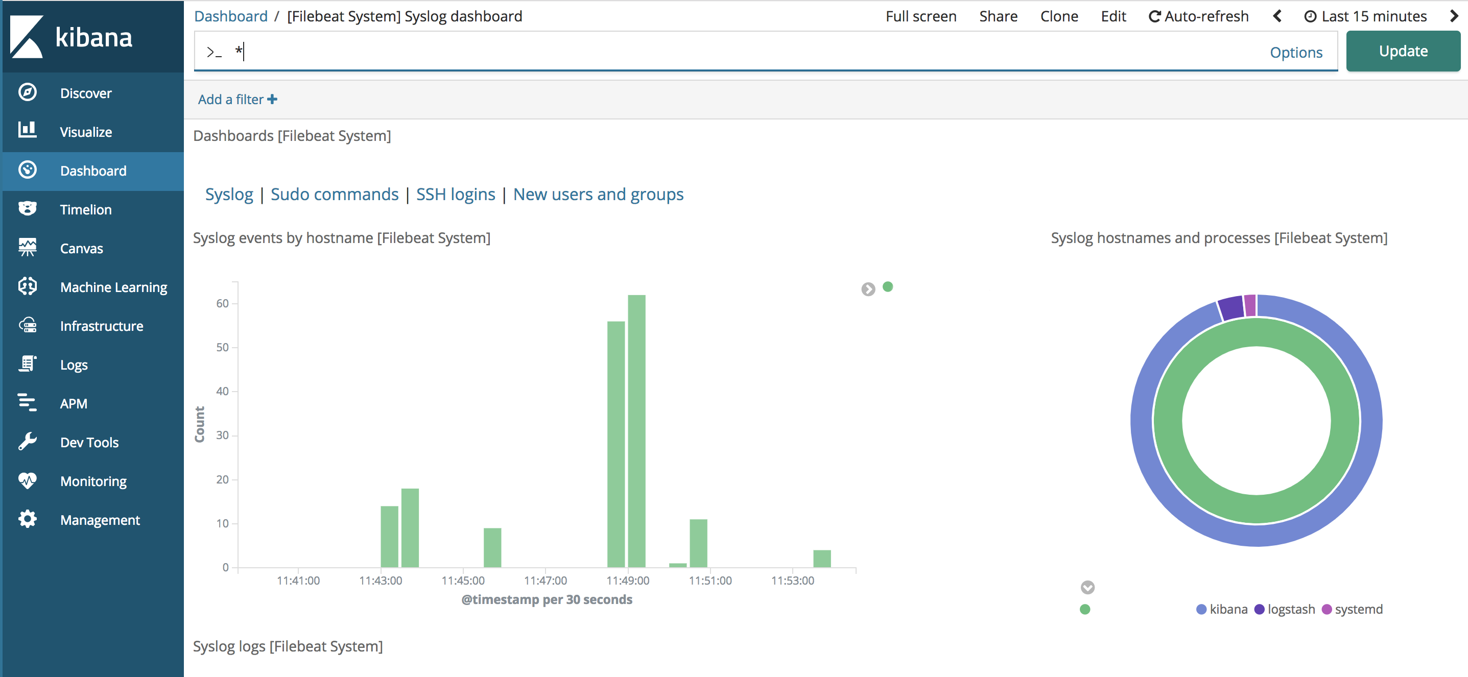 Syslog Dashboard