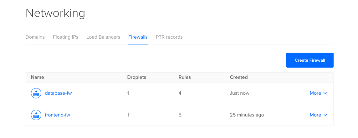Firewall summary with database-fw and frontend-fw rules in place