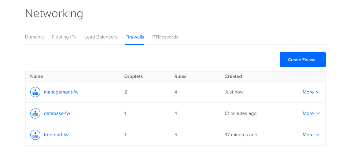 Firewall summary with all rules in place