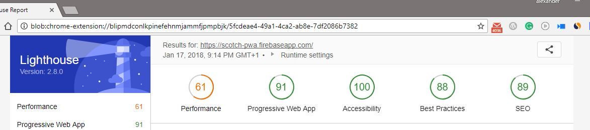 PWA Lighthouse test