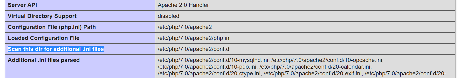 Additional PHP configuration files