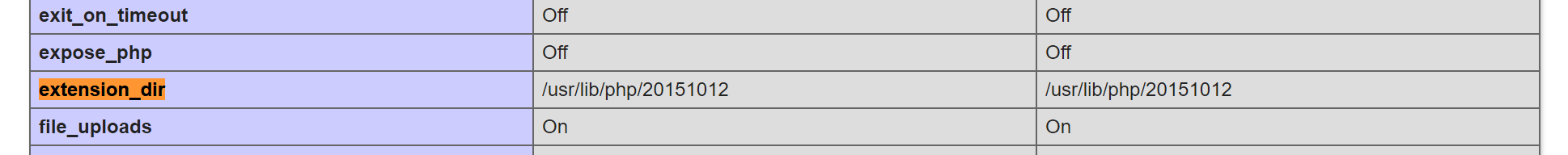 extension_dir PHP configuration directive