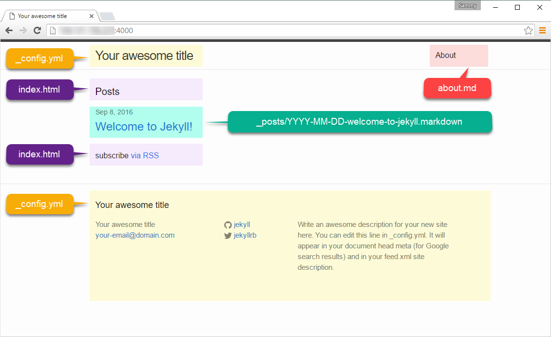 Jekyll主页的屏幕截图，内容由源file
