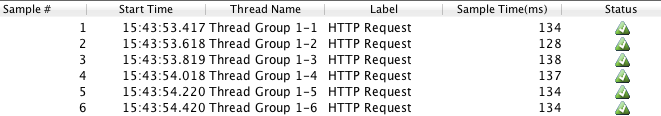 Test Results Table