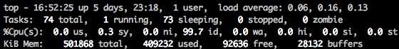 Idle Top Output